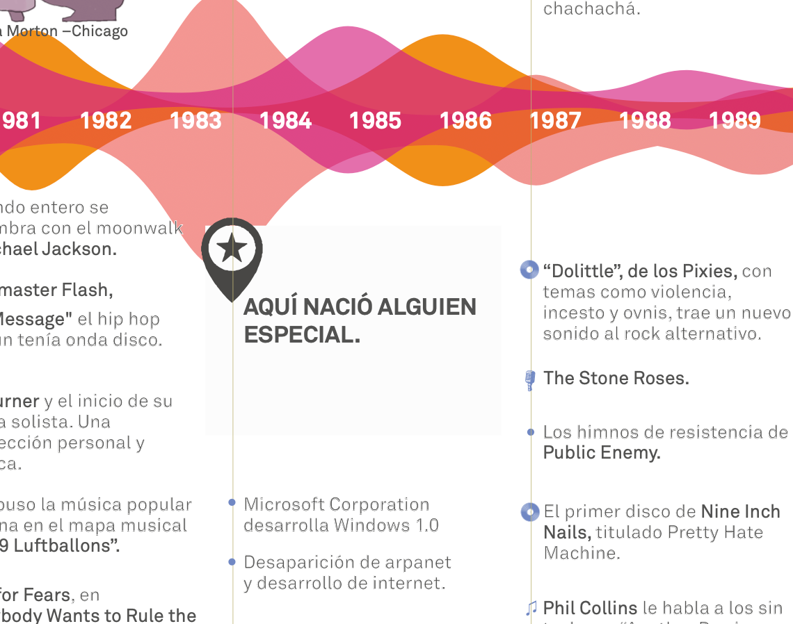 Musicline de 1979 al 2005. Del cassette al caos digital: generaciones entre tribus y algoritmos