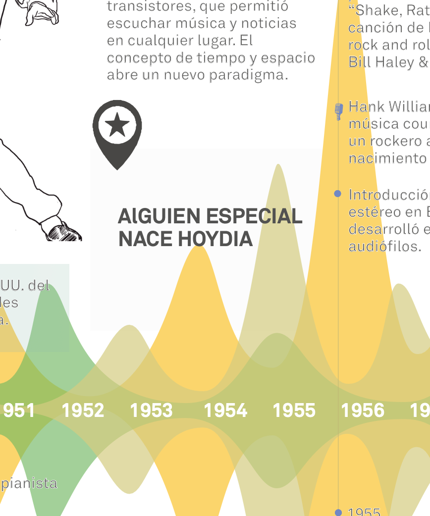 De 1949 al 1980. Rebeldía amplificada: del rockabilly al funk psicodélico