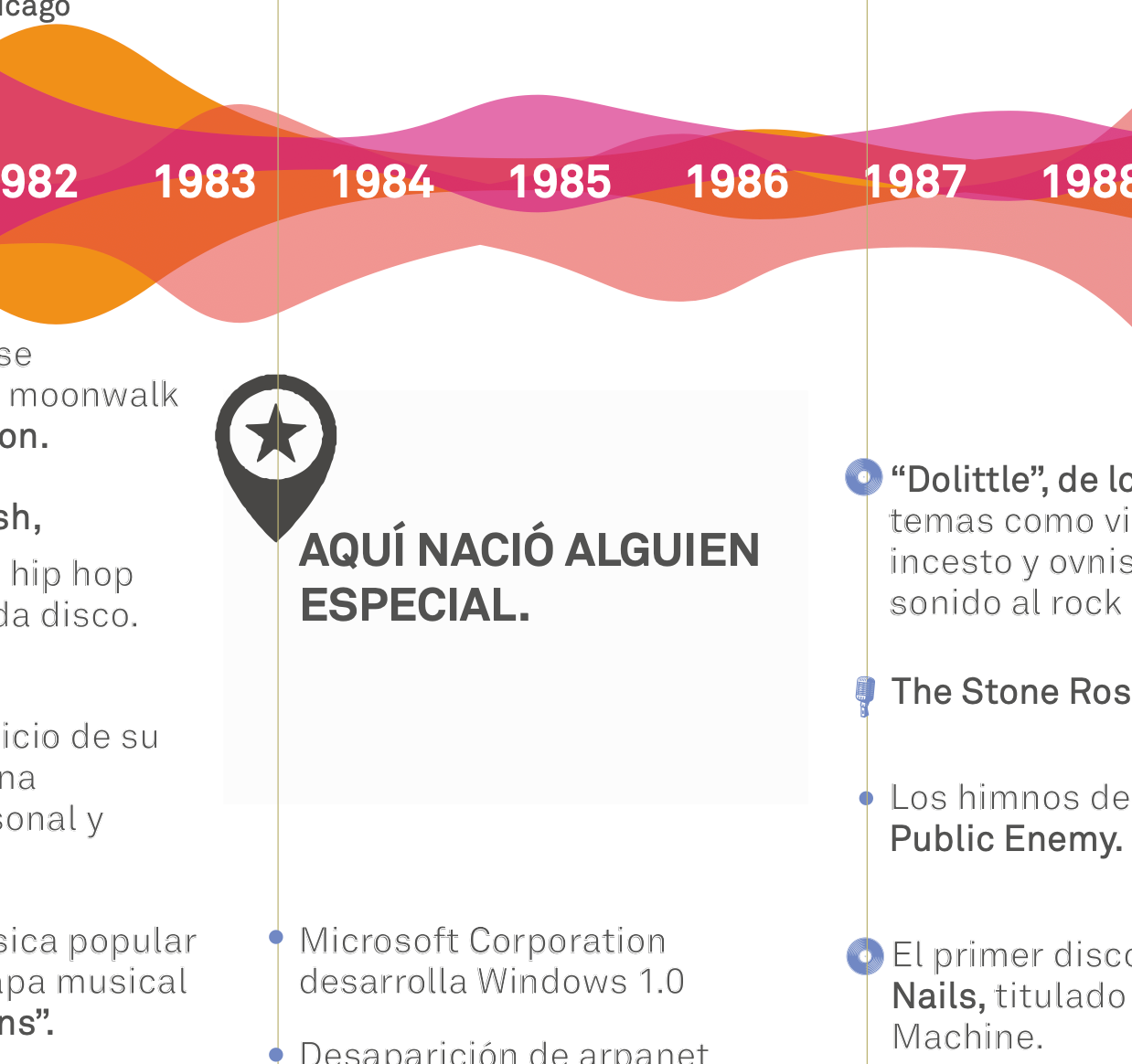 De 1969 al 2000. De Woodstock al cambio de siglo: música entre rebeldía y reinvención