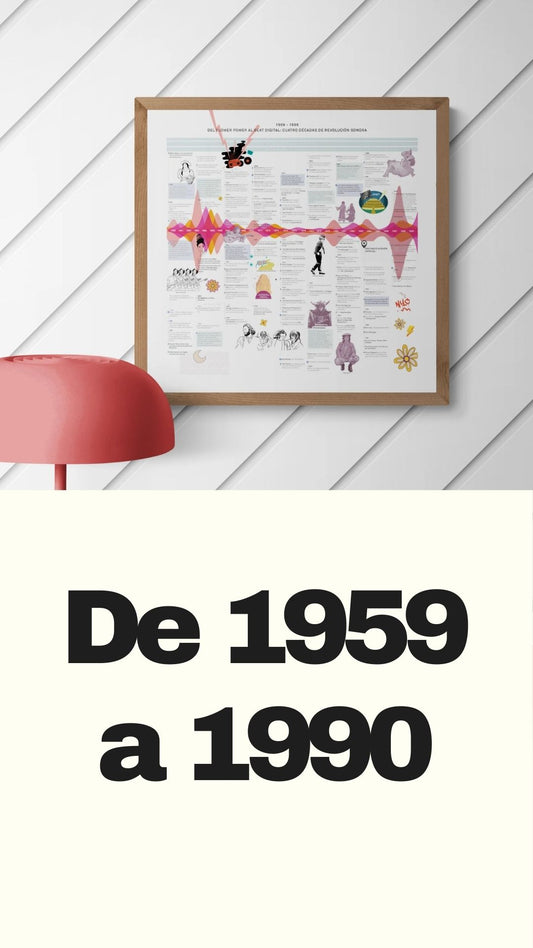 De 1959 al 1990. Del vinilo al videoclip: 40 años de revolución sonora
