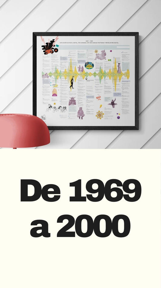 De 1969 al 2000. De Woodstock al cambio de siglo: música entre rebeldía y reinvención