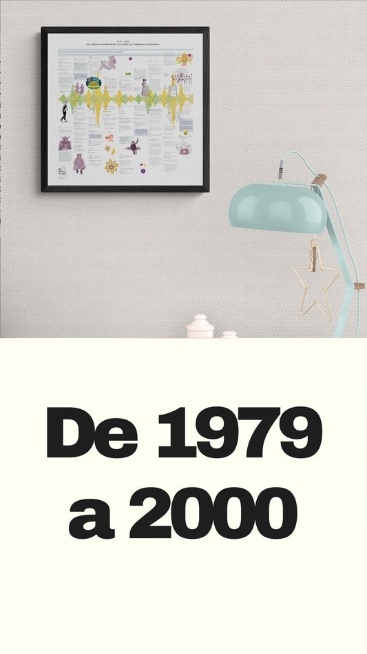 De 1979 al 2005. Del cassette al caos digital: generaciones entre tribus y algoritmos