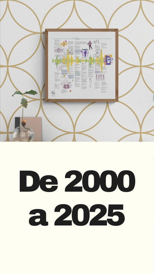 Del 2000 al 2025. Del MP3 al algoritmo: cuando la música se volvió infinita
