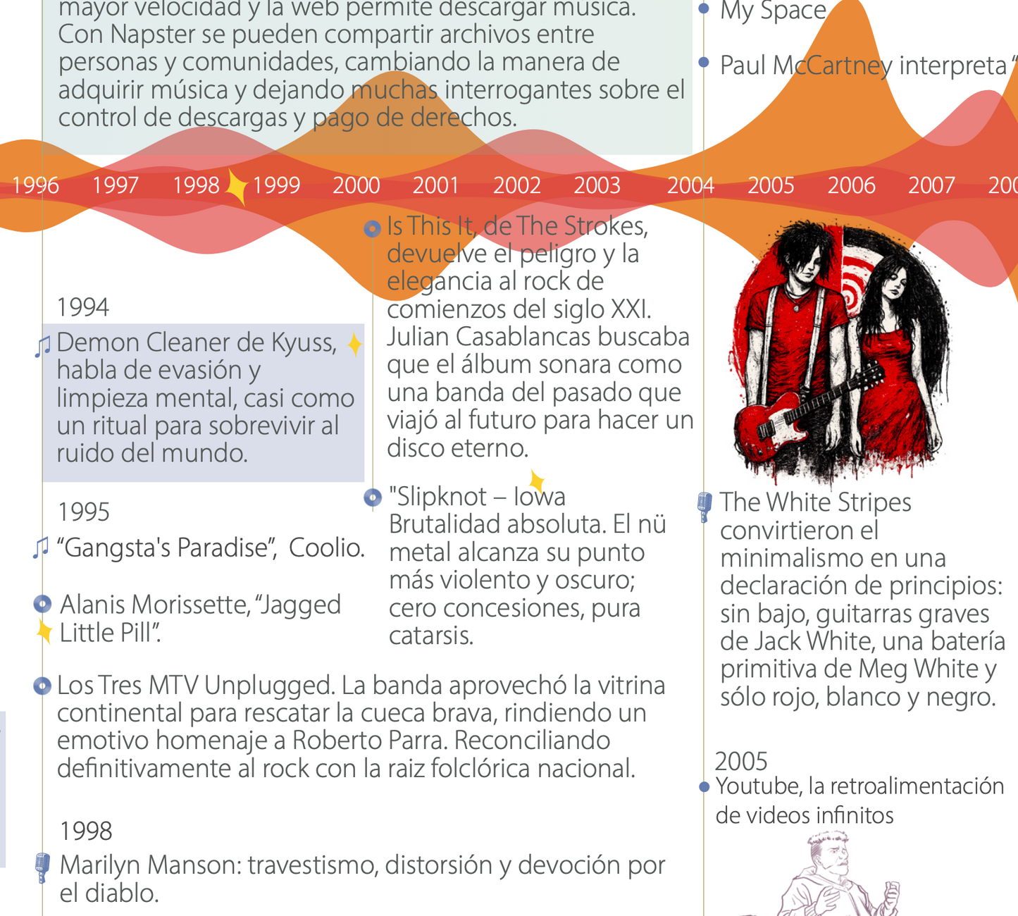 LINEA DEL ROCK