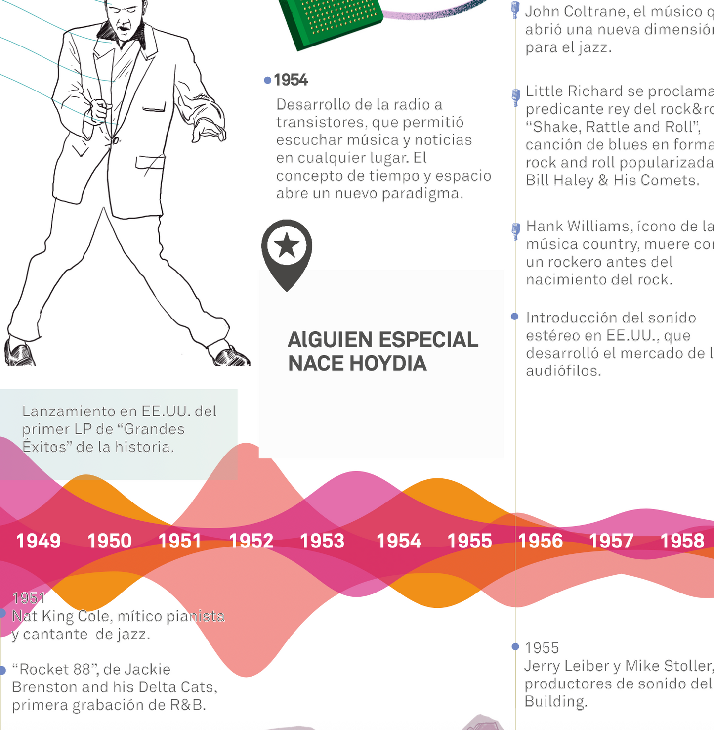 De 1939 al 1970. Del swing a la psicodelia: la música que encendió el siglo