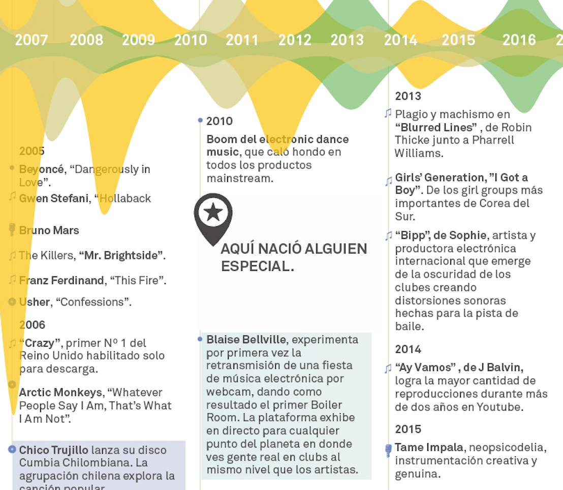 Del 2000 al 2025. Del MP3 al algoritmo: cuando la música se volvió infinita