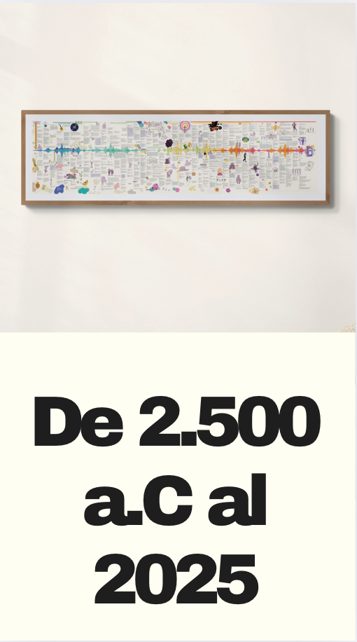 Del 2.500 a.C al 2025 Musicline extendido Personalizable