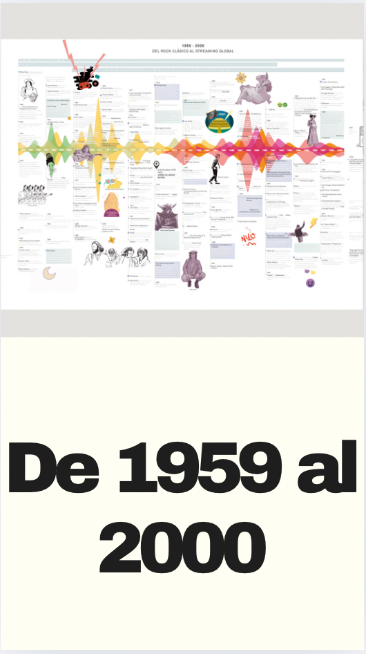 De 1959 al 2000. Del vinilo al nuevo milenio: 50 años de revolución sonora
