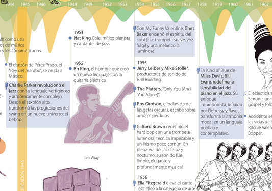 LINEA DEL JAZZ