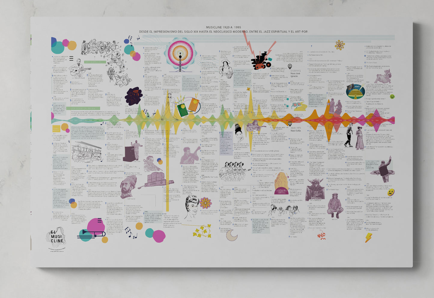 LINEA DEL JAZZ